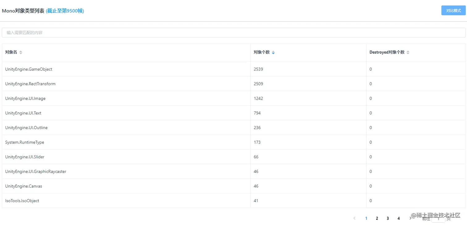 Unity移动端游戏性能优化简谱之 常见游戏内存控制