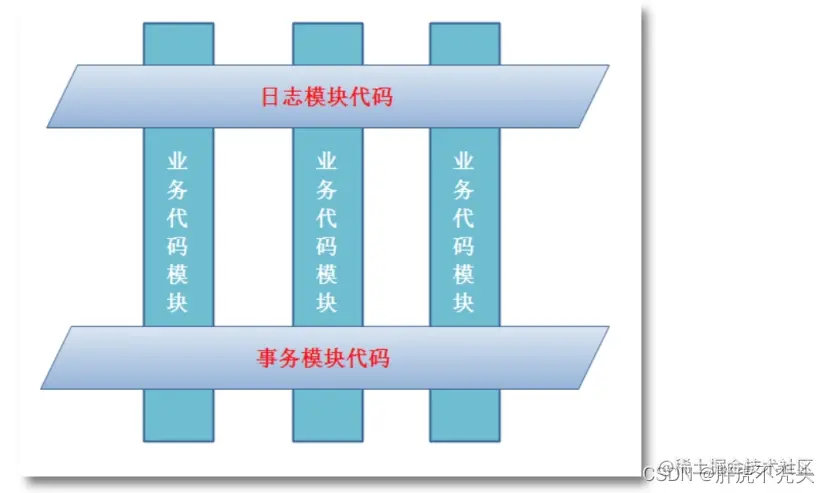 [外链图片转存失败,源站可能有防盗链机制,建议将图片保存下来直接上传(img-vxUDJAok-1658409935533)(../../../../Pictures/Spring/wps271.jpg)]