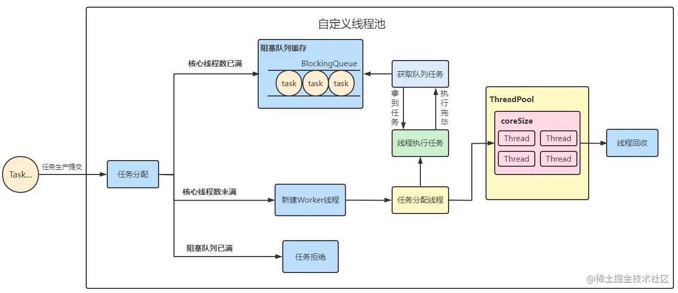 image-20221119130356097