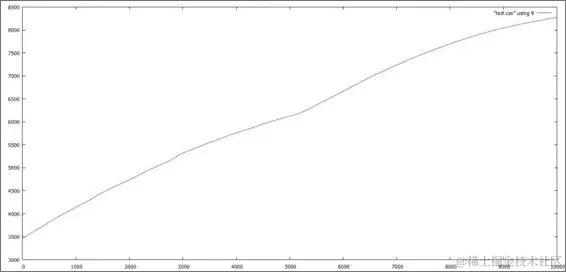 解析我们的模板