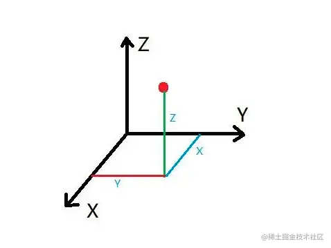 坐标系.png