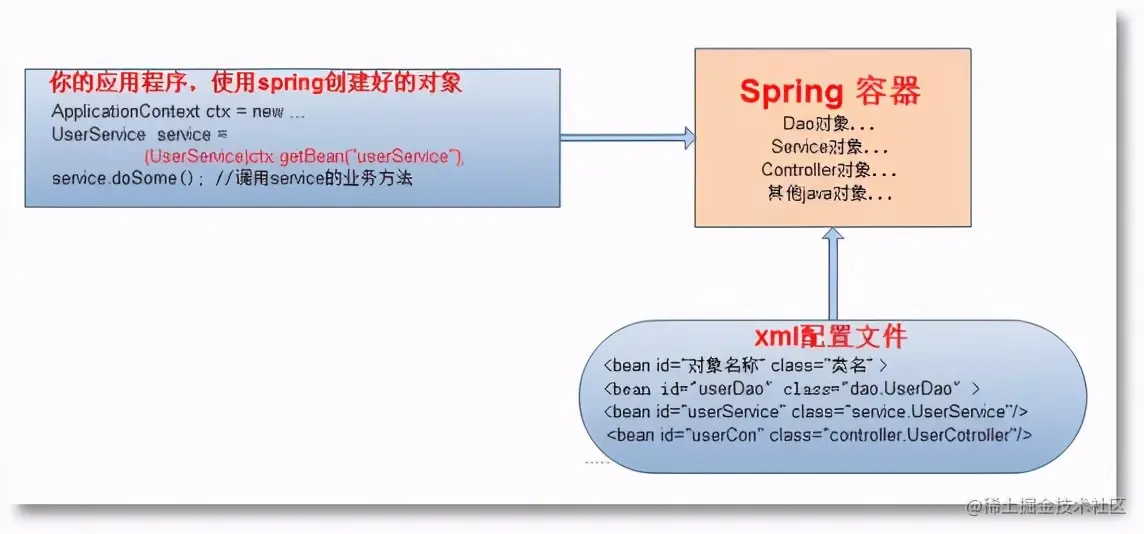 Spring框架全面详解｜Spring快速入门指南