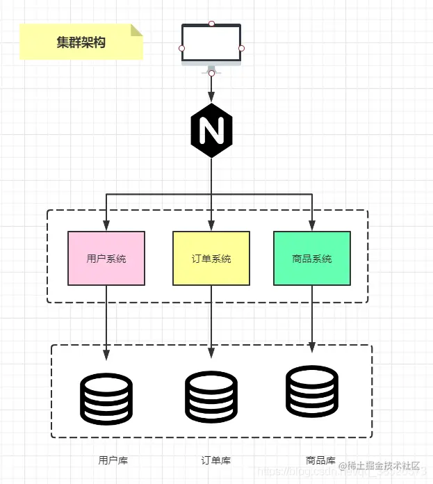程序员不得不了解的微服务的现状和未来，建议收藏哦