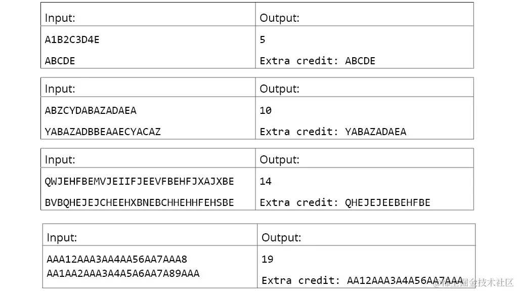 图 8.18：活动 20 测试用例