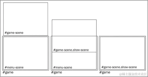 在 CSS3 中创建滑入效果