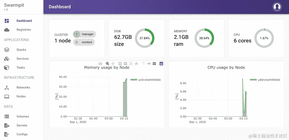 图 9.4：Swarmpit 欢迎仪表板