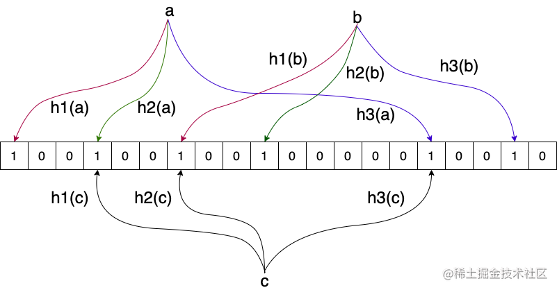 Common cache risks (cache penetration, cache breakdown, cache avalanche ...