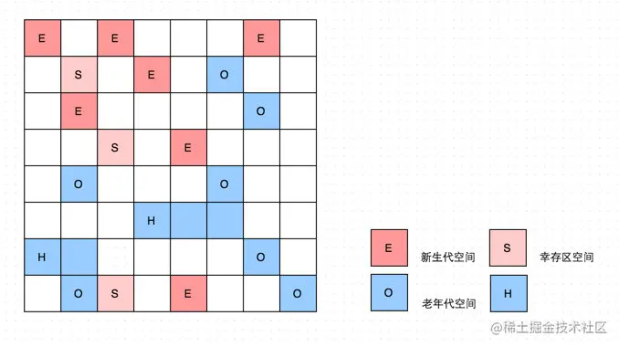 G1内存划分