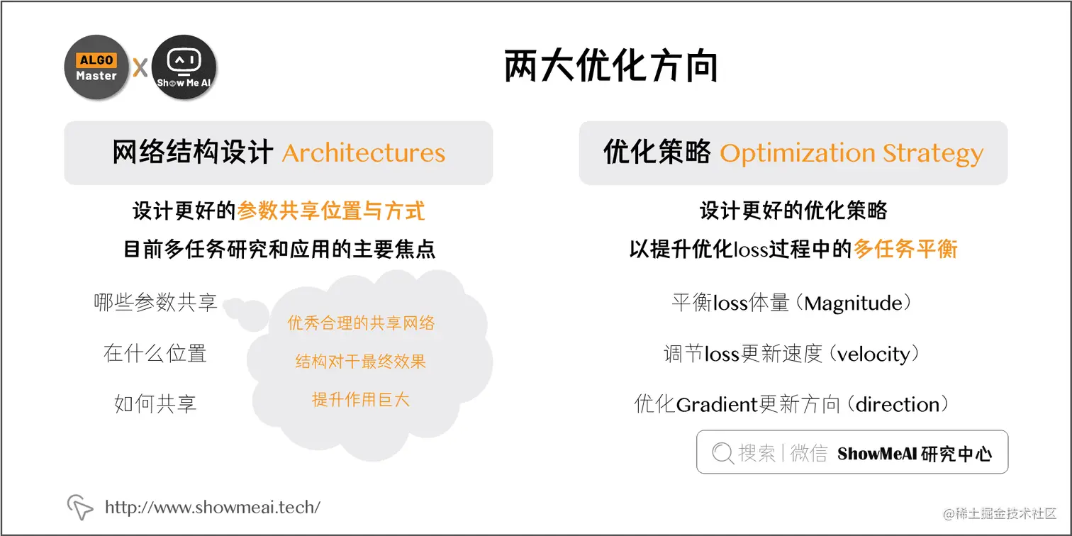 两大优化方向; 1-11