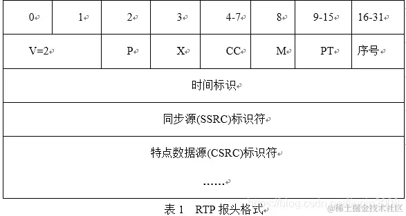 RTP协议格式.png
