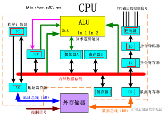 计算机组成原理系列（三）：计算机存储器结构体系详解