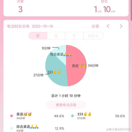 林周周于2022-10-16 21:55发布的图片