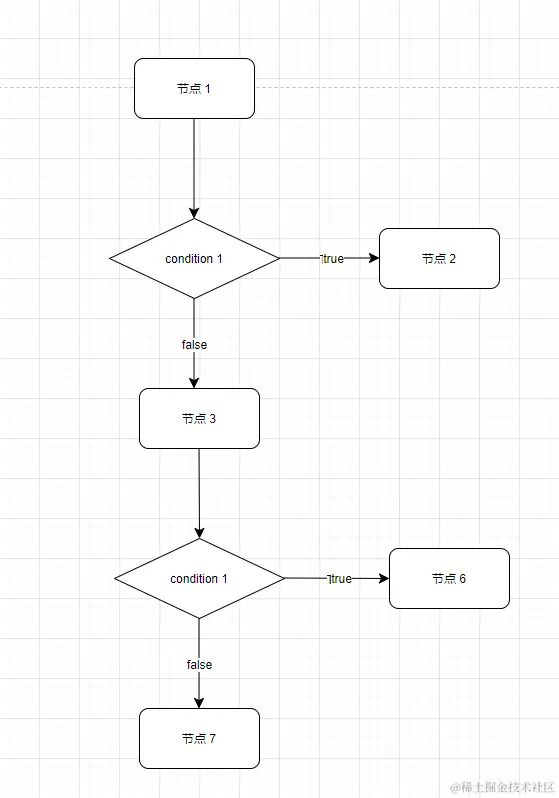 if-else语句代码图