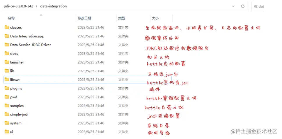 目录结构