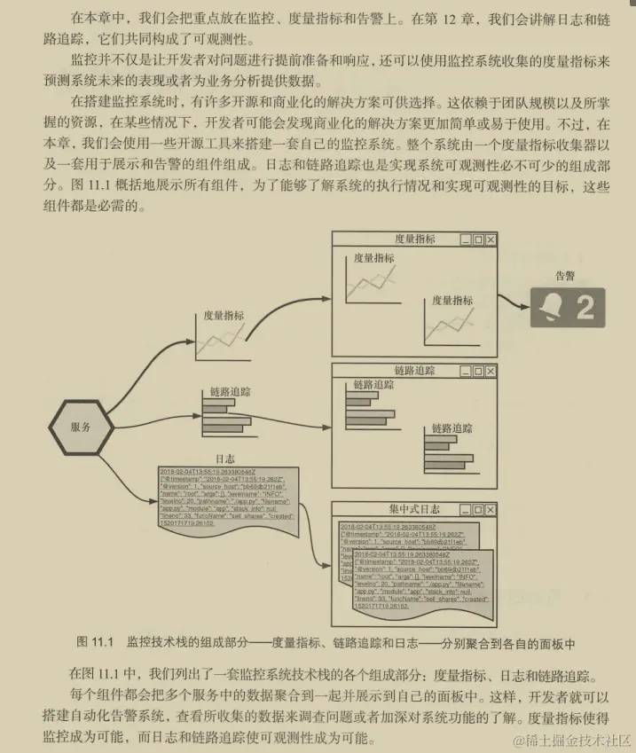 大厂慌了！由国外技术工程师亲自操刀的微服务实战手册限时分享