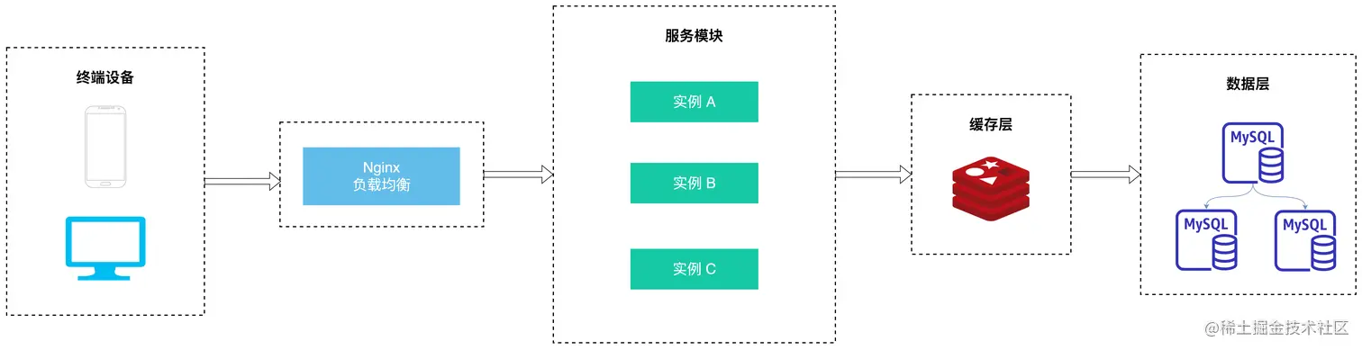 image-20230705080729889