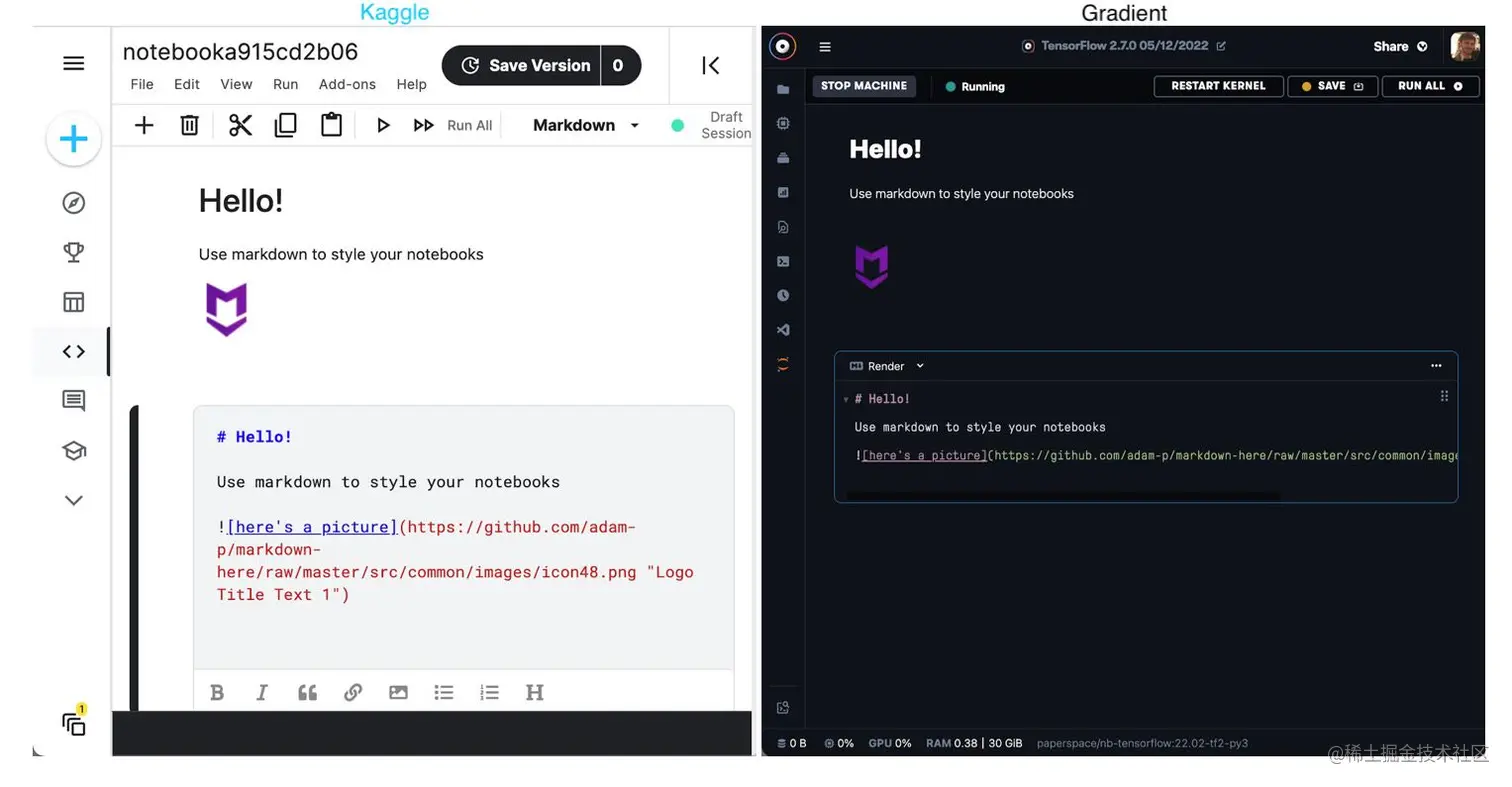 Paperspace Gradient versus Google Kaggle: Selecting the best platform for deep learning