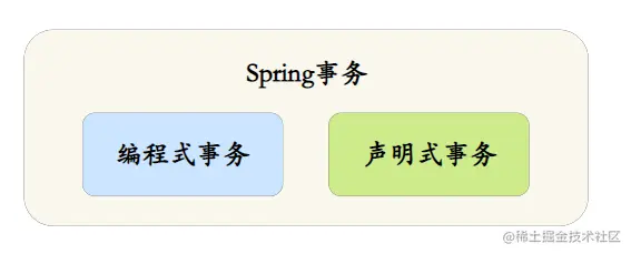 Spring事务分类