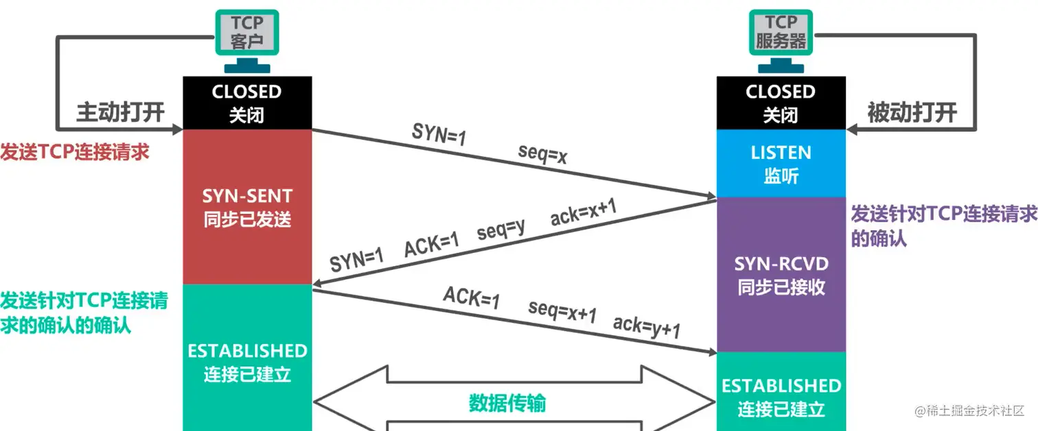 image-20220321124901298