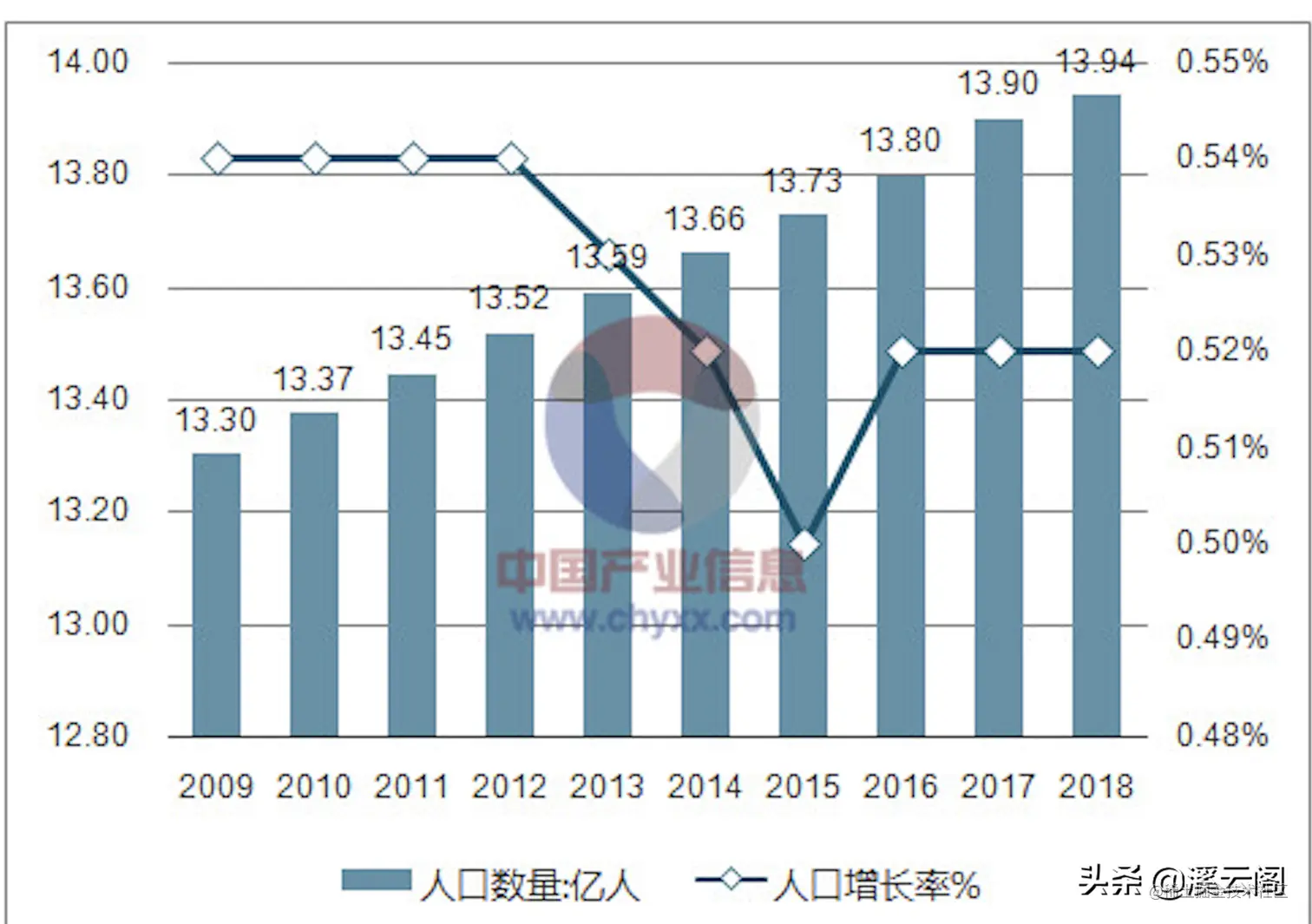 架构设计：企业总体架构要如何做？小白也能快速领悟的设计思想
