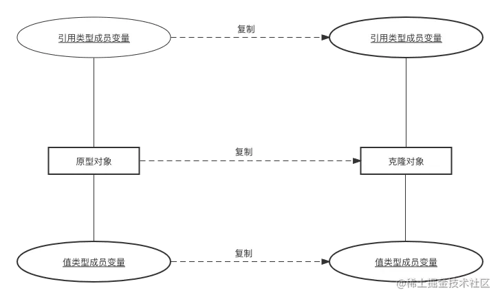 深克隆.png