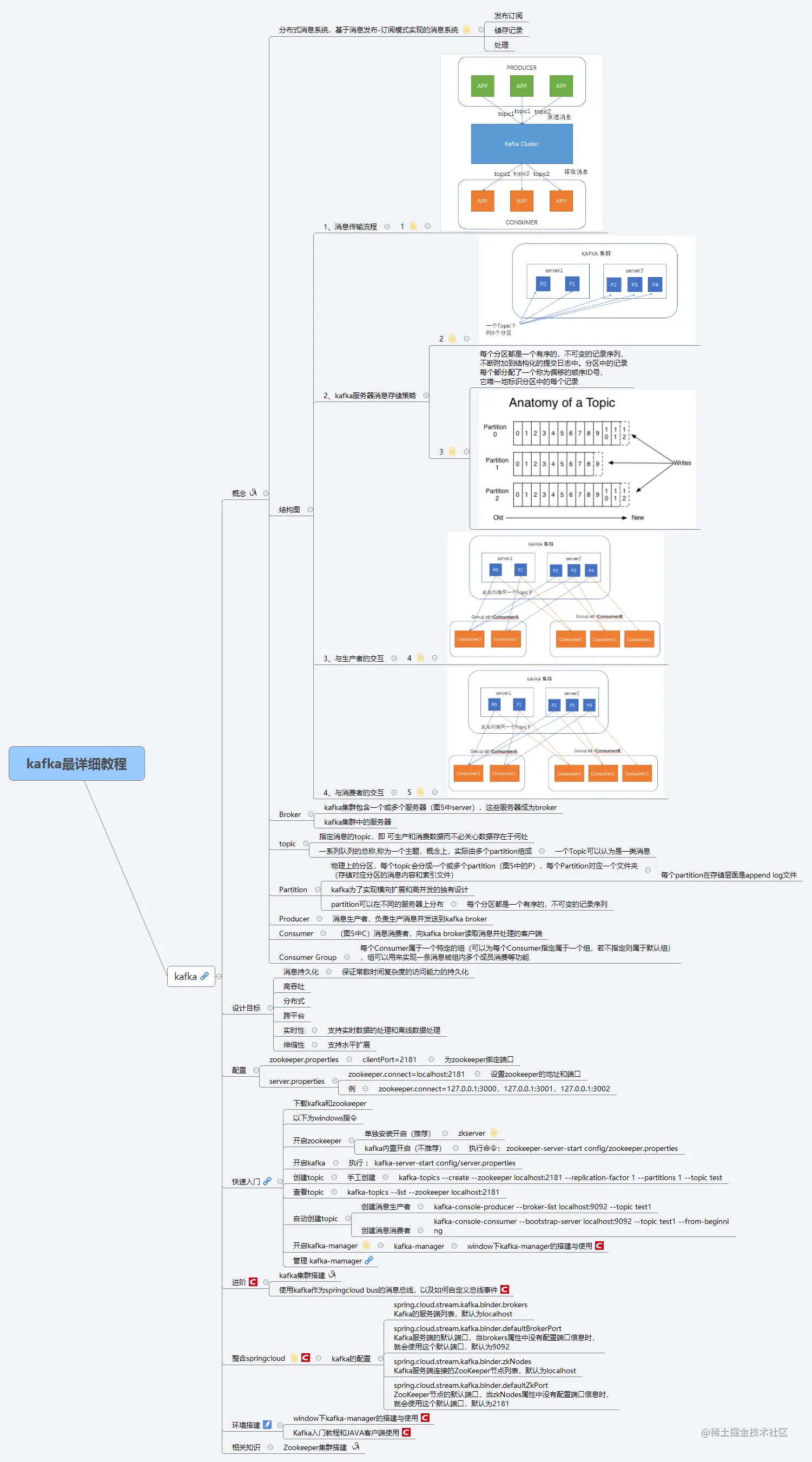 牛人!百度T9大佬纯手打的Kafka学习笔记,吃透已胜过80%Java求职者