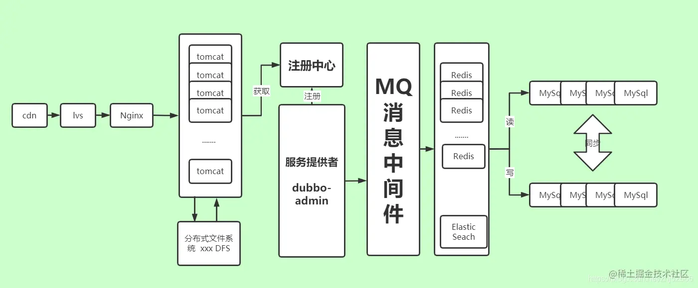 架构12