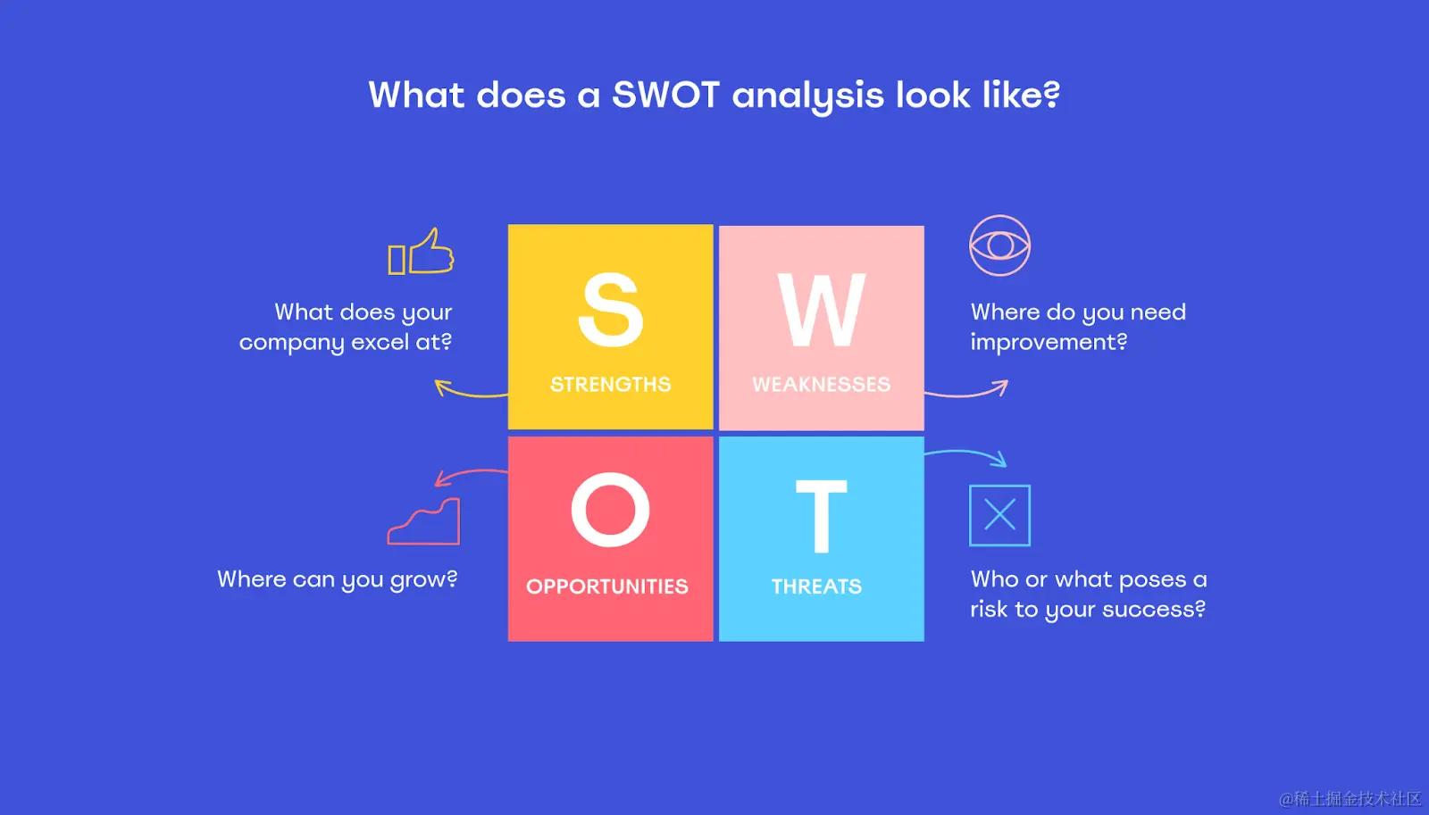 SWOT分析法