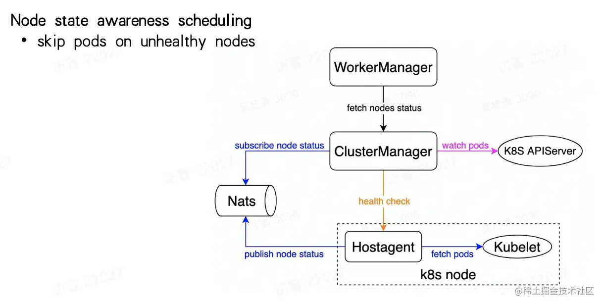 image-20221202165420398