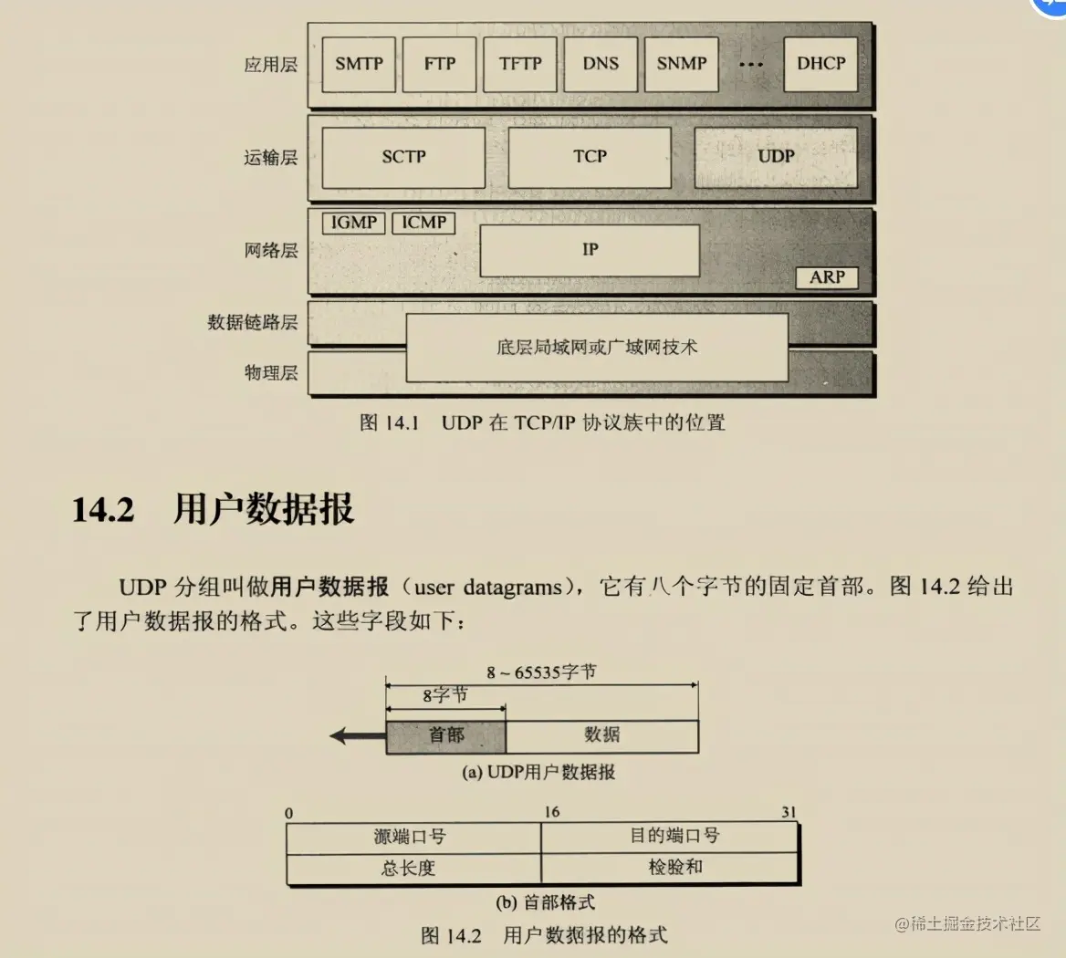 太厉害了，终于有人把TCP-IP协议整合成864页学习笔记了