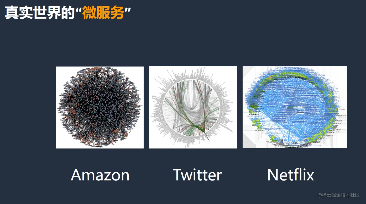 云原生-什么是微服务？什么是微服务架构？