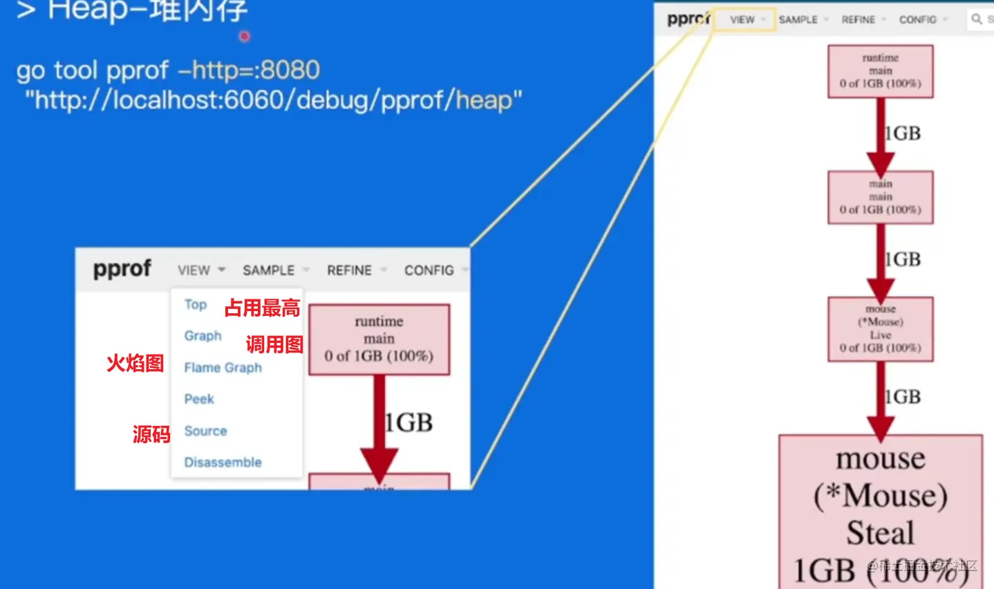 image-20230603115812000