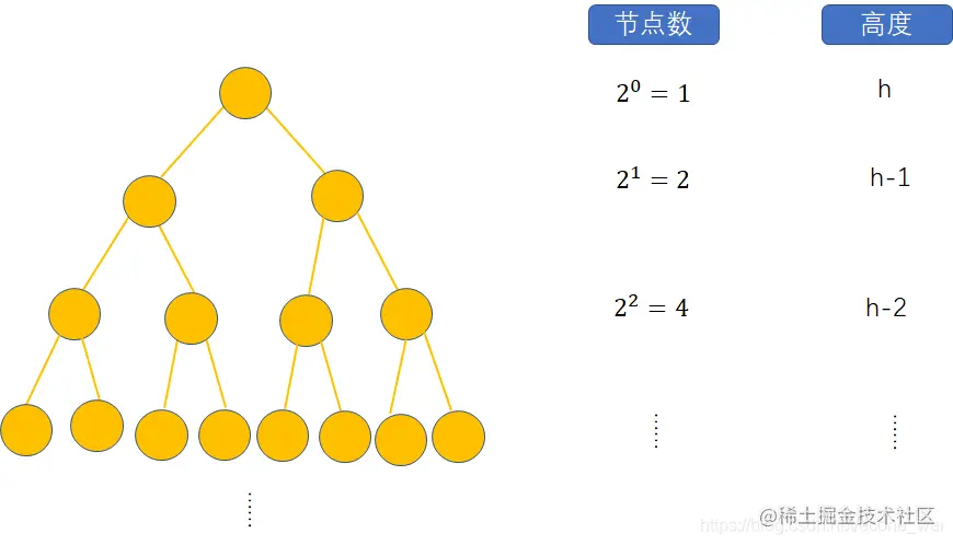 <img src="C:\Users\Thinkpad\AppData\Roaming\Typora\typora-user-images\image-20200409114230082.png" alt="image-2020040911423008" style="zoom:70%;" />