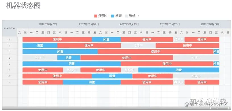 实测三个工具后，我终于找到了做甘特图的神器