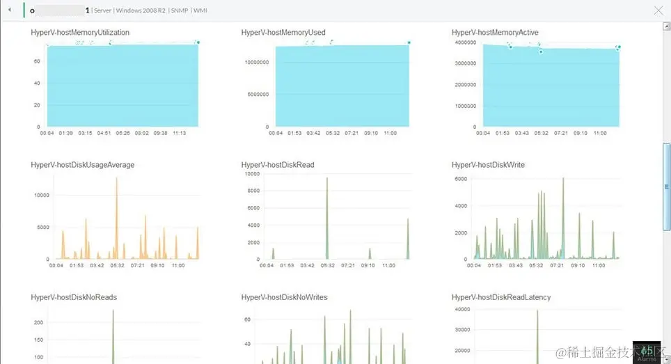 VMware监控指标-管理引擎业务管理器