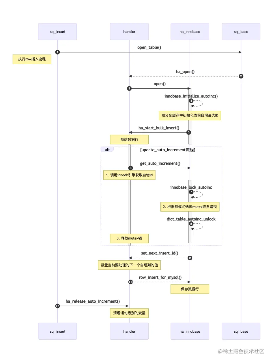 mermaid-diagram-20220516102252