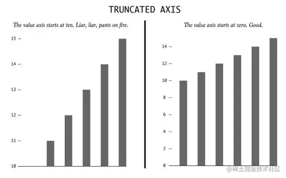 避坑指南！数据分析最容易被忽略的10个错误