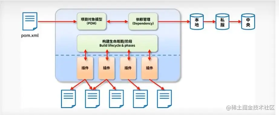 image20220720182355334png