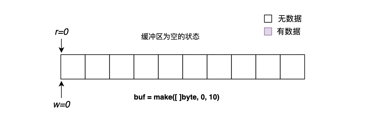 04-缓冲区空状态01.png