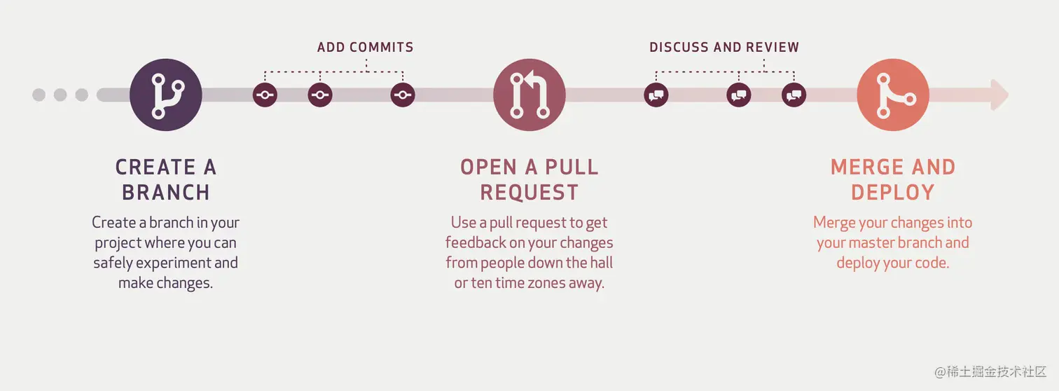 图片来自Github官方PDF