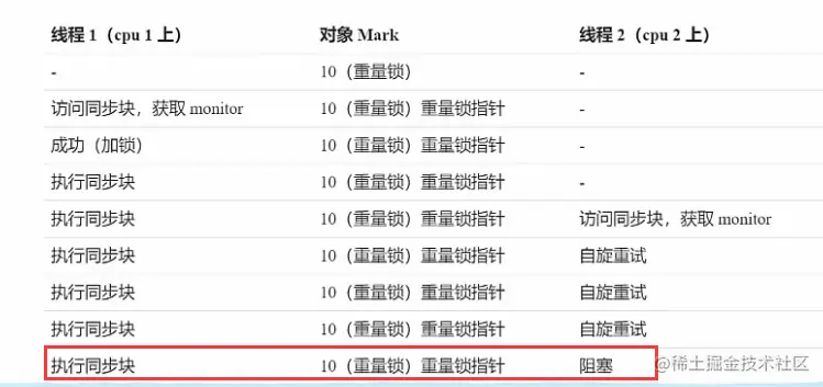 image-20220504172952232