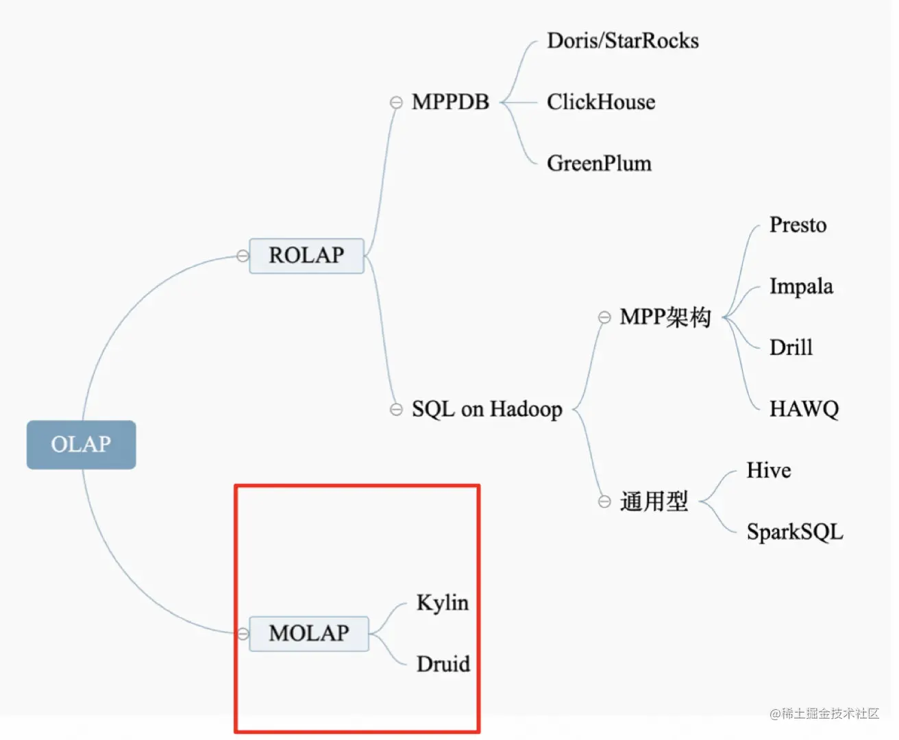 image-20220905155541518