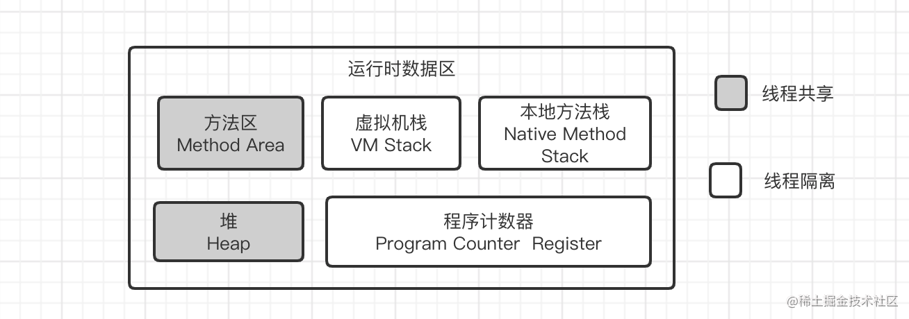In-depth Understanding of the Java Virtual Machine Reading Notes ...