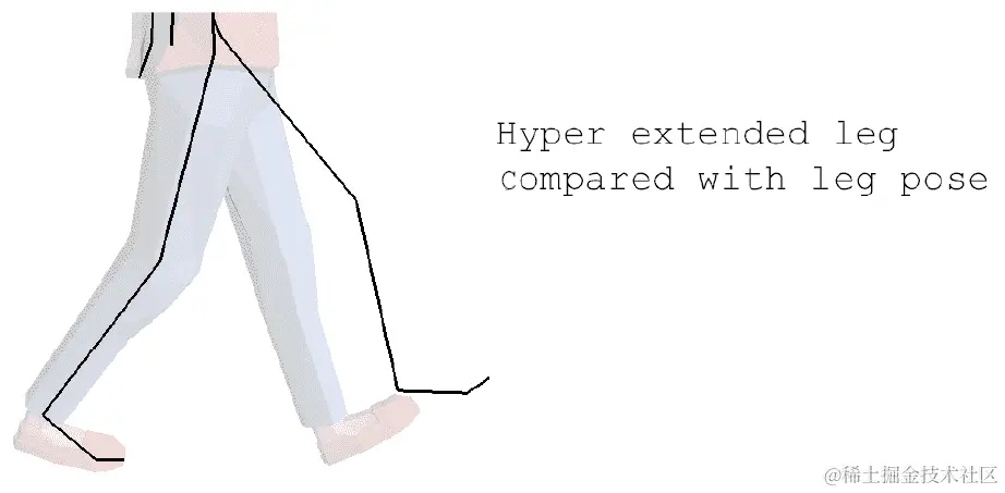 图 13.8 IK 过度伸展与采样动画比较