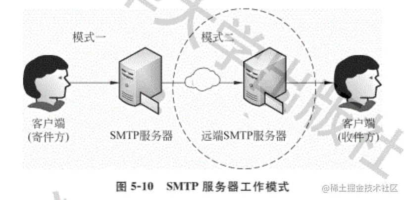 image-20220615190835115