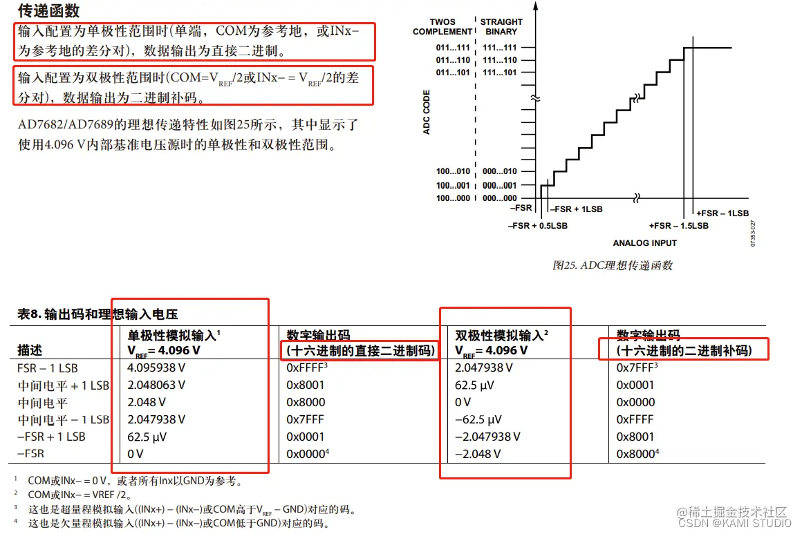 * [外链图片转存失败,源站可能有防盗链机制,建议将图片保存下来直接上传(img-HflP5WJQ-1665211163539)(ad7682_tf.png)]