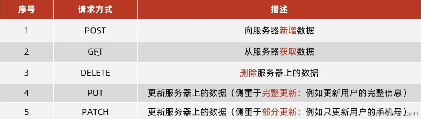 image-20220618182445991