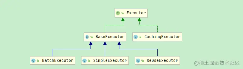 SQL执行器基本结构图