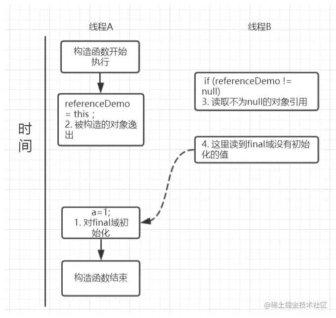 image-20220729095817818