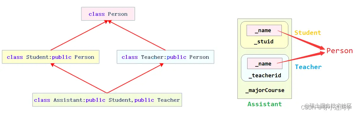 [外链图片转存失败,源站可能有防盗链机制,建议将图片保存下来直接上传(img-iNyE45Sq-1650453760472)(C:\Users\13136\AppData\Roaming\Typora\typora-user-images\image-20220419192535710.png)]